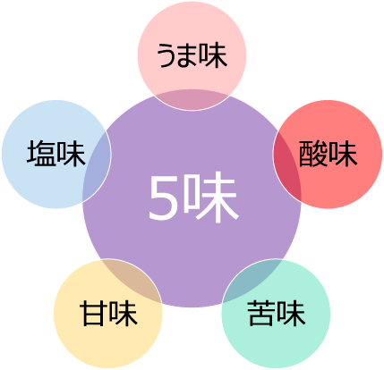 ほやって実はすごい 知られざる5つの魅力 四ツ目商事株式会社